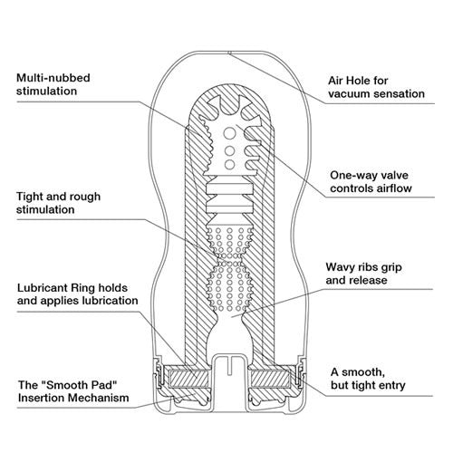 tenga deep throat cup soft